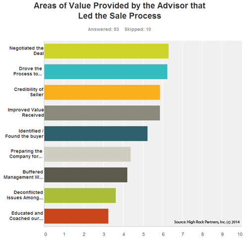 hrp-survey-value-081314