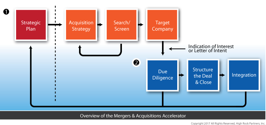 ma-accelerator.3